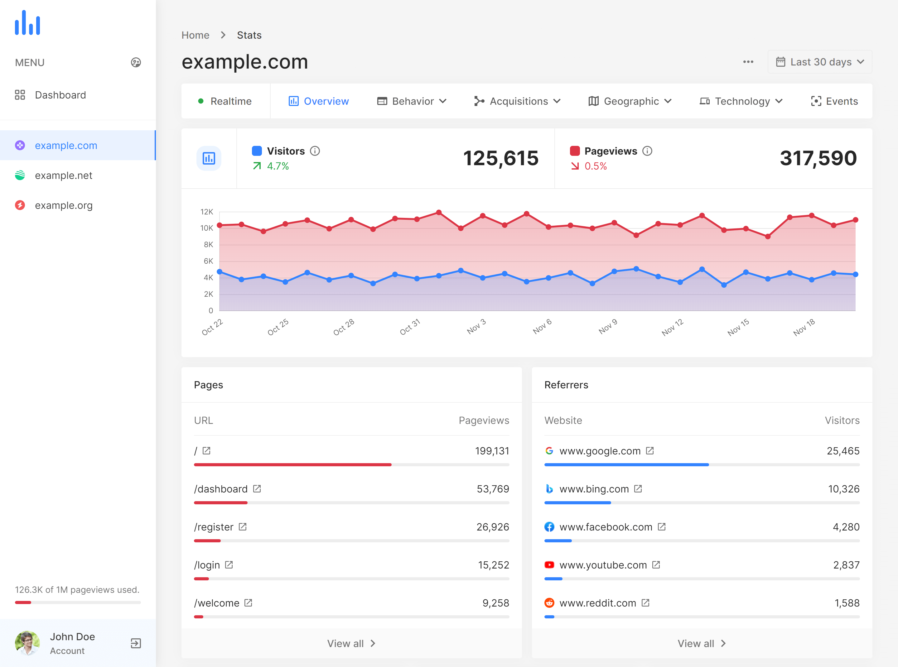 SiteWatch